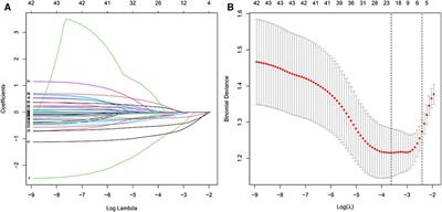 Development, validation, and visualization of a web-based nomogram to predict the effect of tubular microdiscectomy for lumbar disc herniation